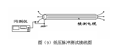 低壓脈沖法測(cè)試接線(xiàn)圖