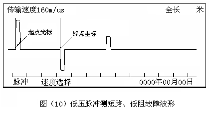 低壓脈沖測(cè)短路、低阻故障波形