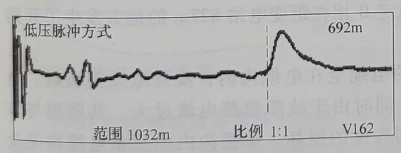 A、B相間測(cè)電纜全長(zhǎng)波形
